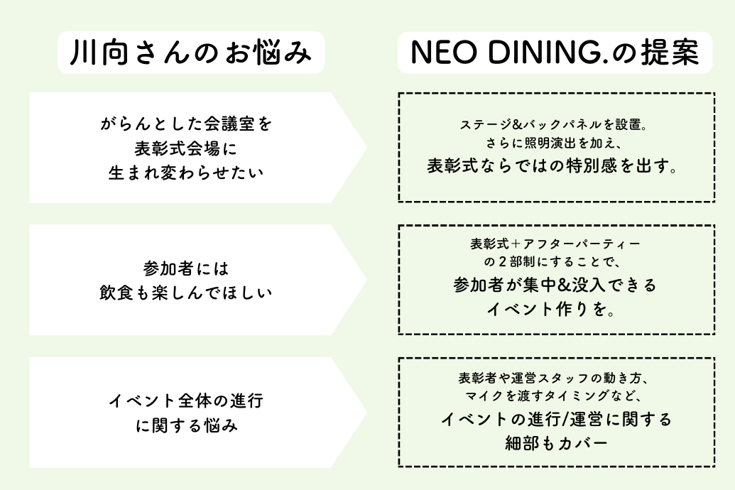 NEODININGお客様インタビュー_D2CR