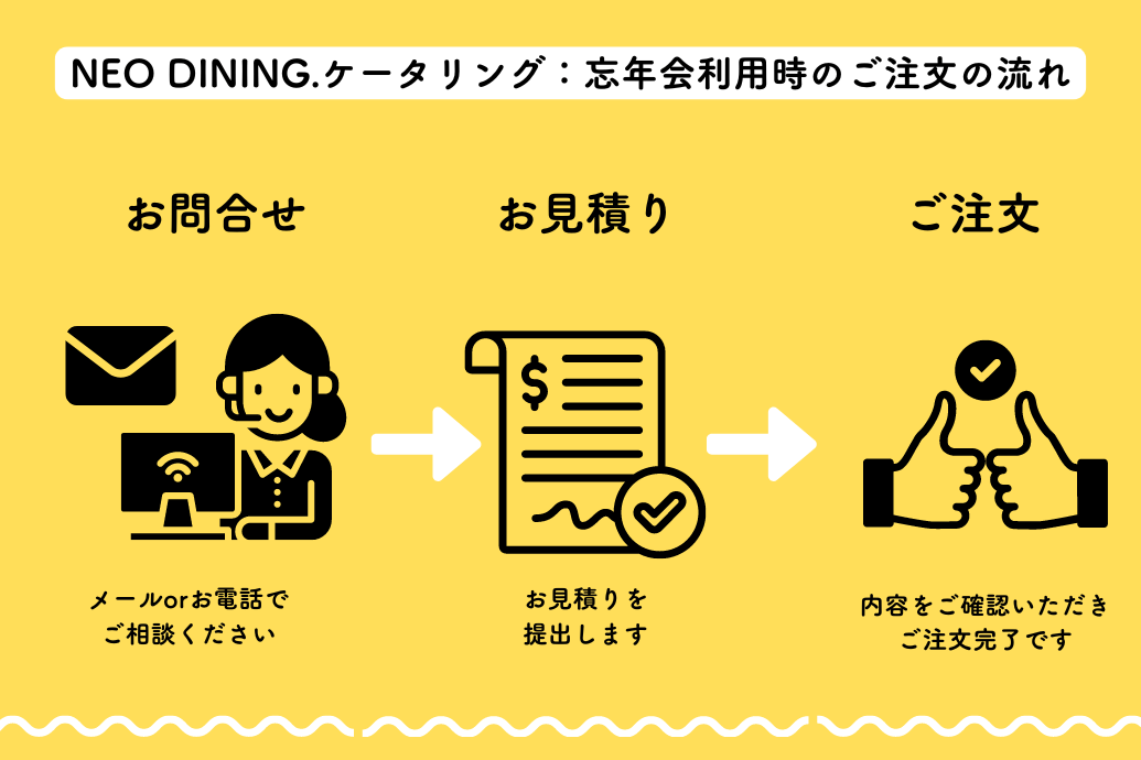 neodining_忘年会ケータリングガイド_注文の流れ