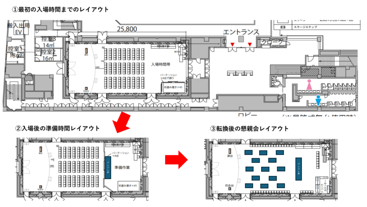 NEODINING事例_C社様