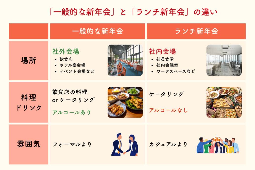 ランチ新年会_一般的な新年会との違い