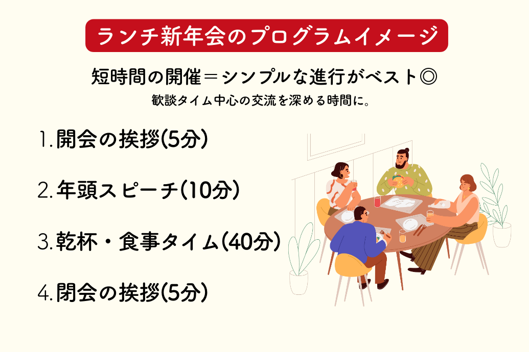 ランチ新年会_プログラムのイメージ