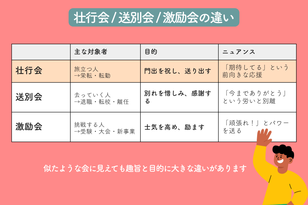 壮行会の挨拶例文集_壮行会送別会激励会の違い