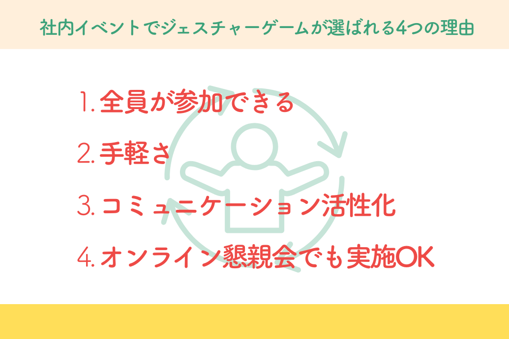 ジェスチャーゲームが選ばれる理由