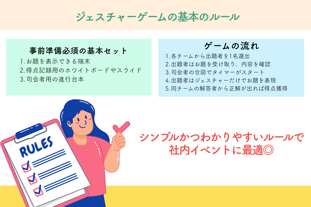 ジェスチャーゲームの基本ルール