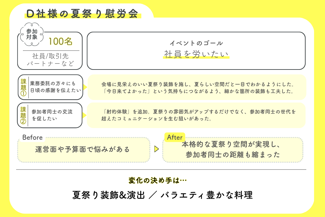 NEODINING事例_D社様