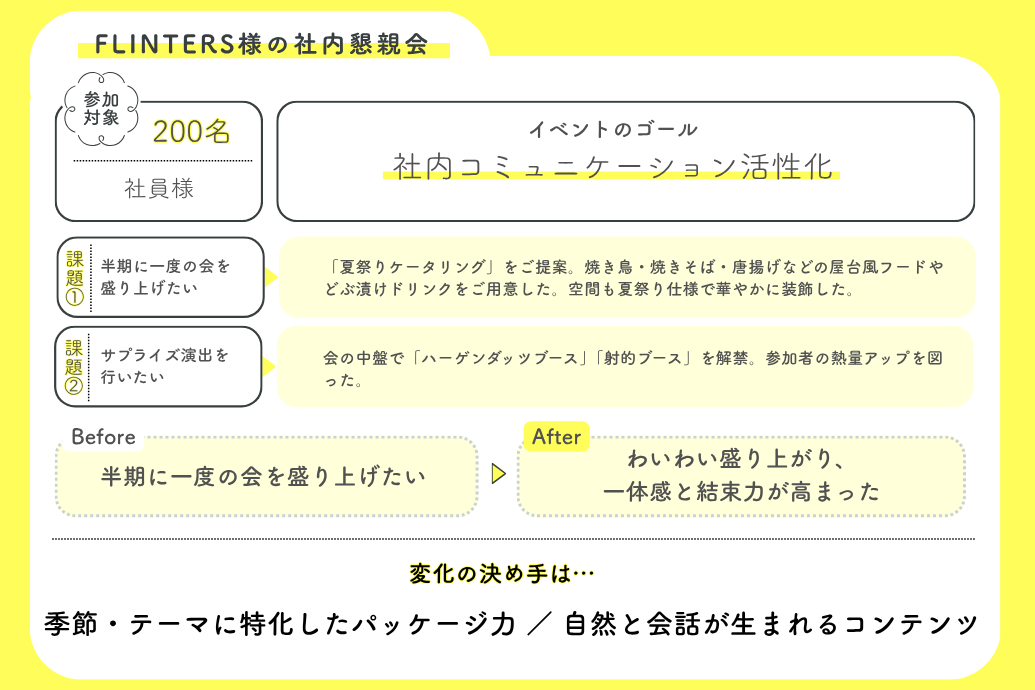 NEODINING事例_FLINTERS様