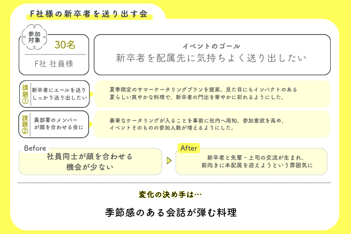 NEODINING事例_F社様