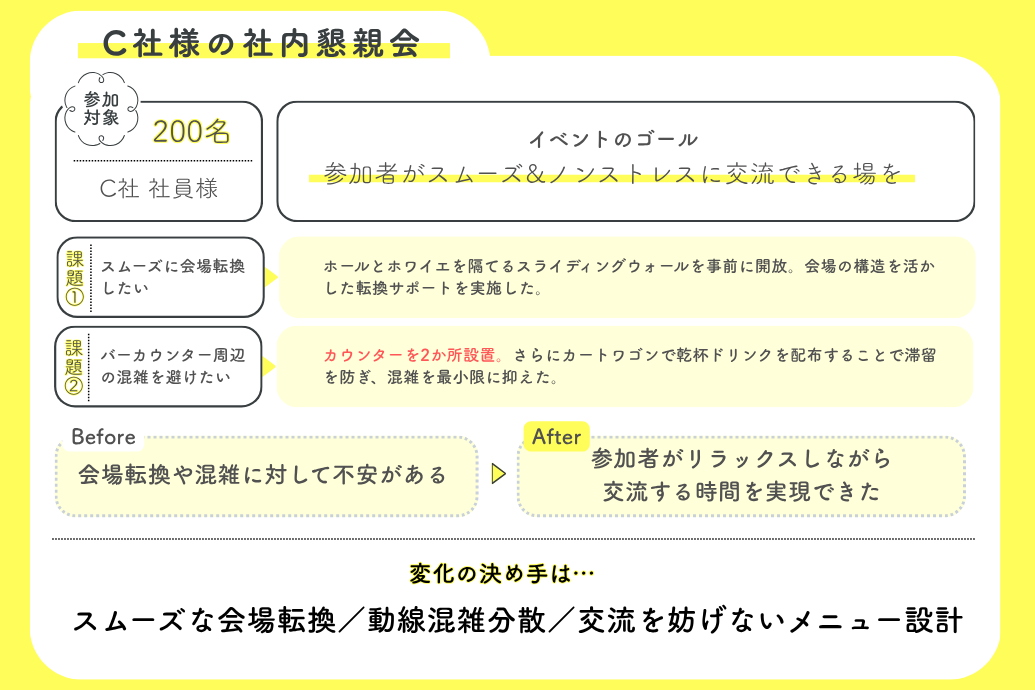 NEODINING事例_K社様