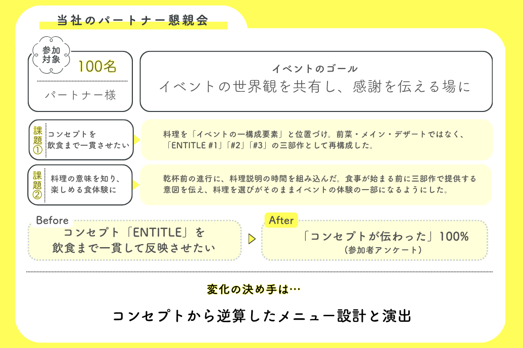 NEOFLAG_NEODINING_パートナー懇親会