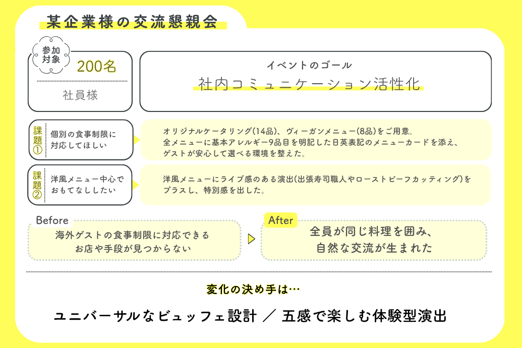 NEODINING事例_某企業様